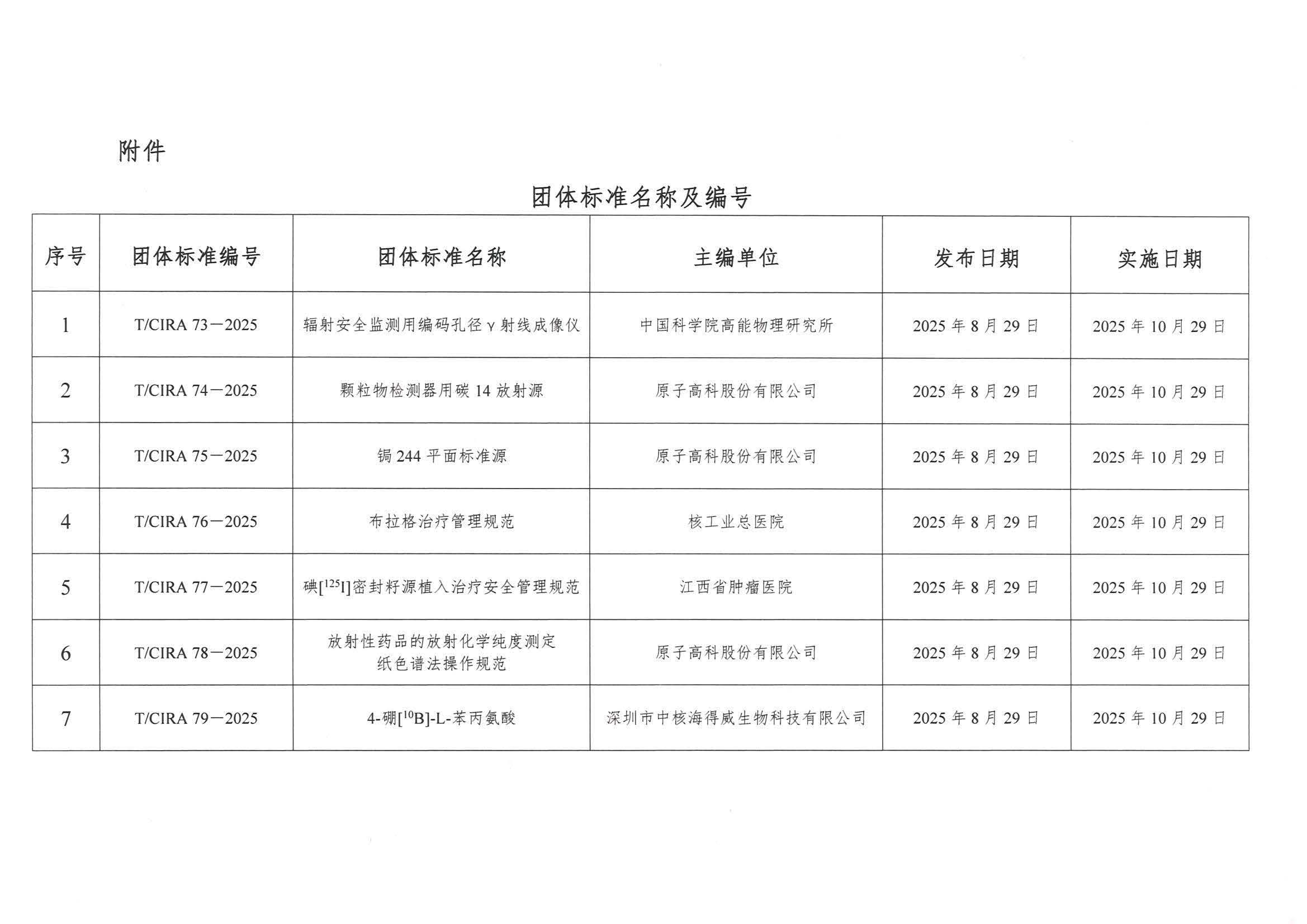 中辐协公告〔2025〕1号 关于发布《辐射安全监测用编码孔径γ射线成像仪》等7项团体标准的公告_页面_2.jpg