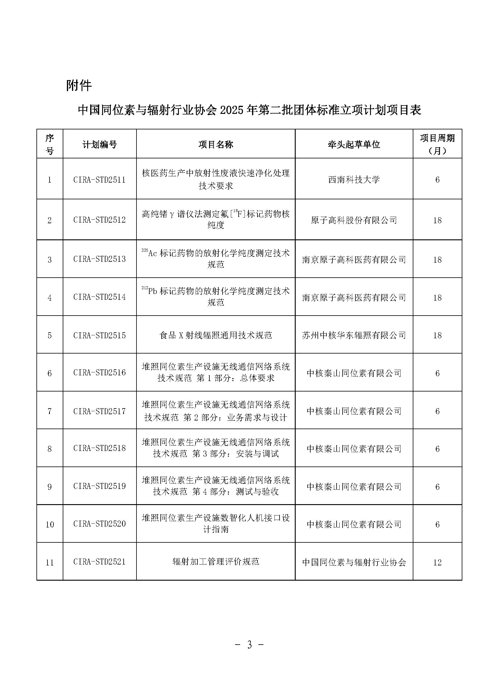 中同辐协〔2025〕162号 中国同位素与辐射行业协会关于下达2025年第二批团体标准立项计划的通知_页面_3.jpg