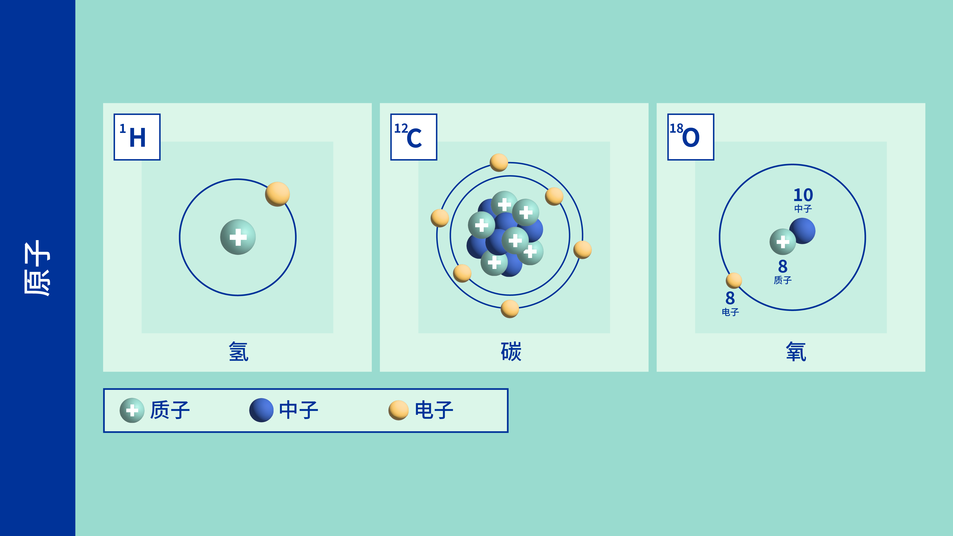 iaea-article_images-what_are_isotopes-ch_02.png