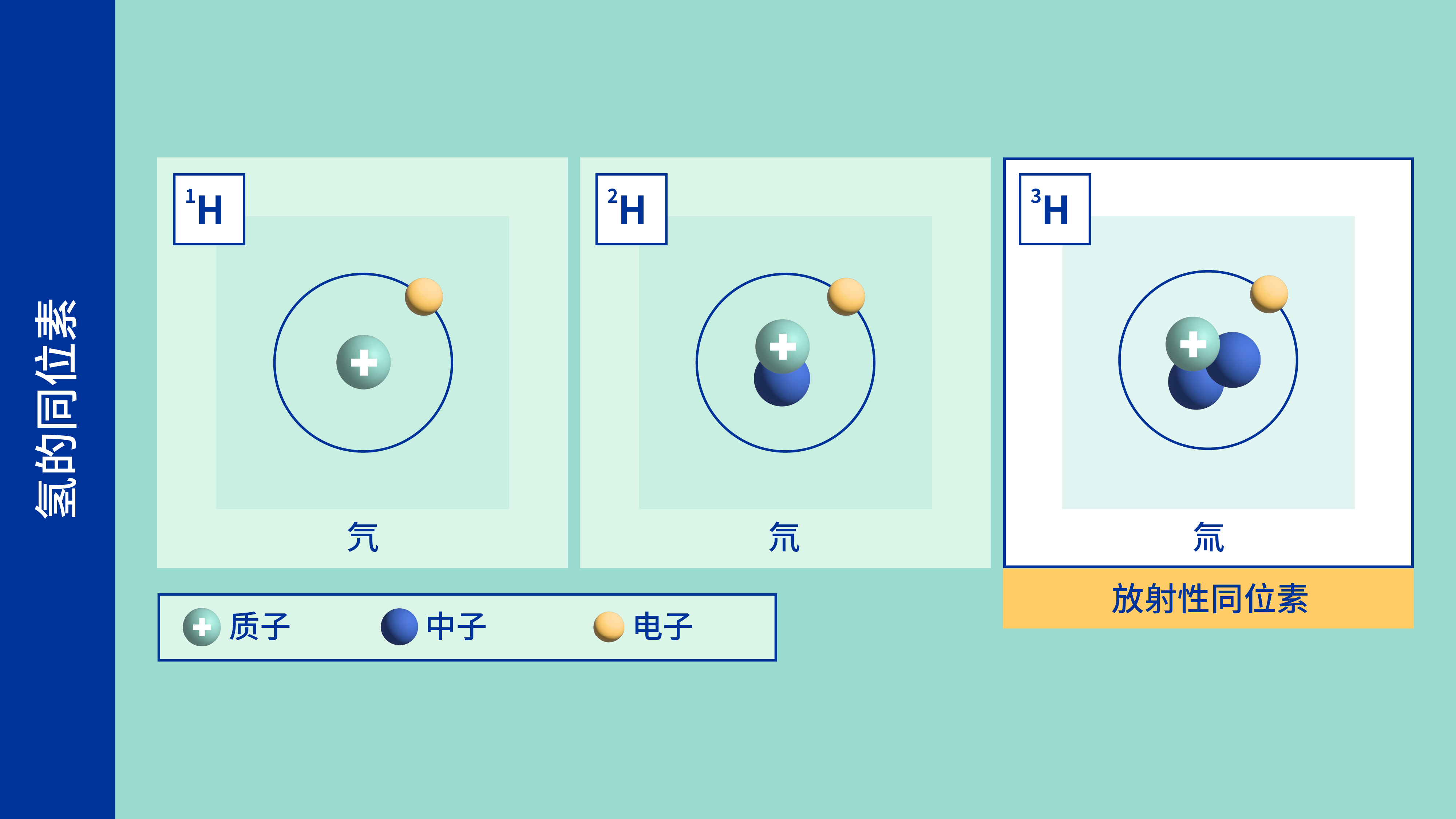 iaea-article_images-what_are_isotopes-ch_03.png