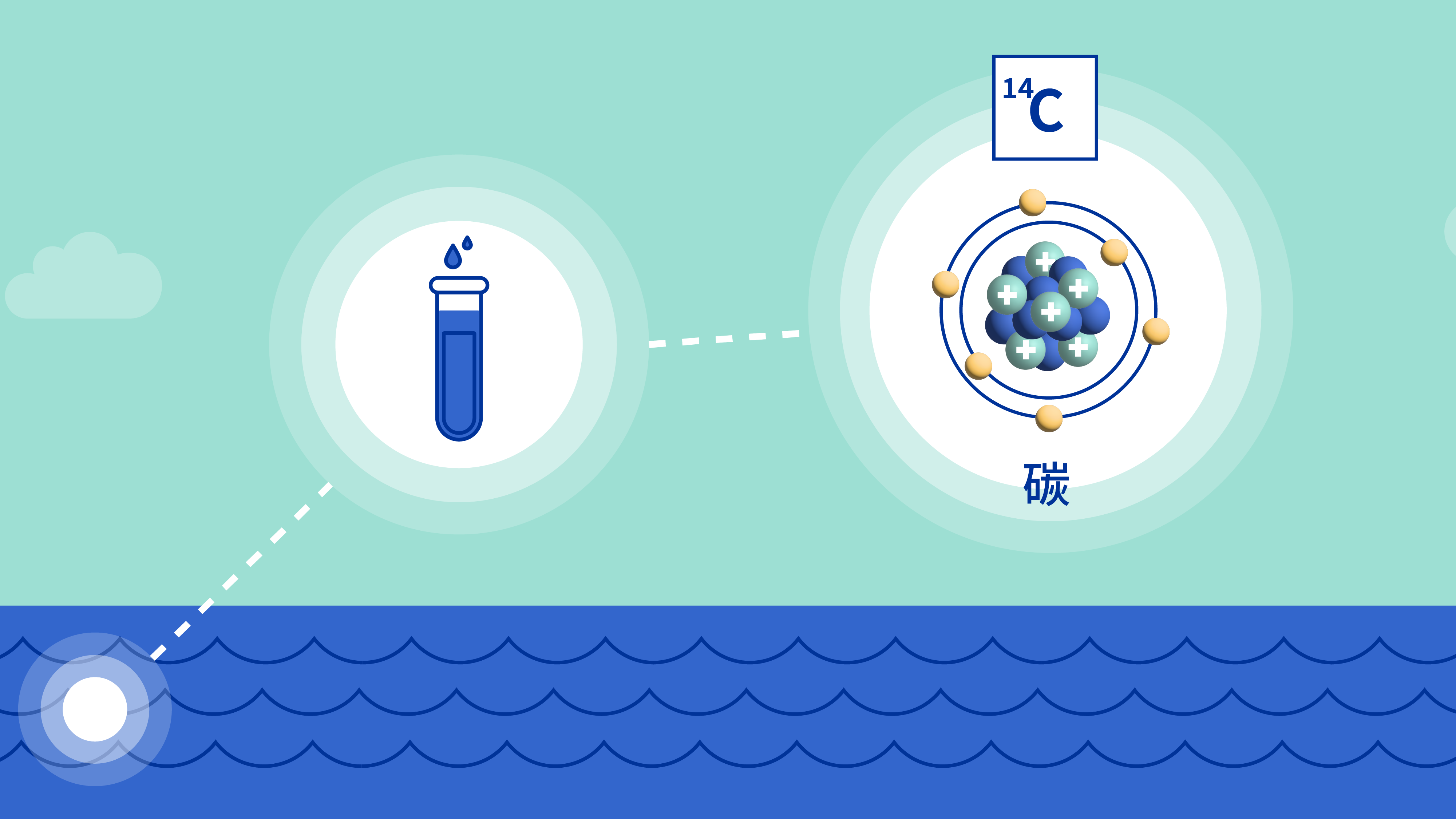 iaea-article_images-what_are_isotopes-ch_04.png