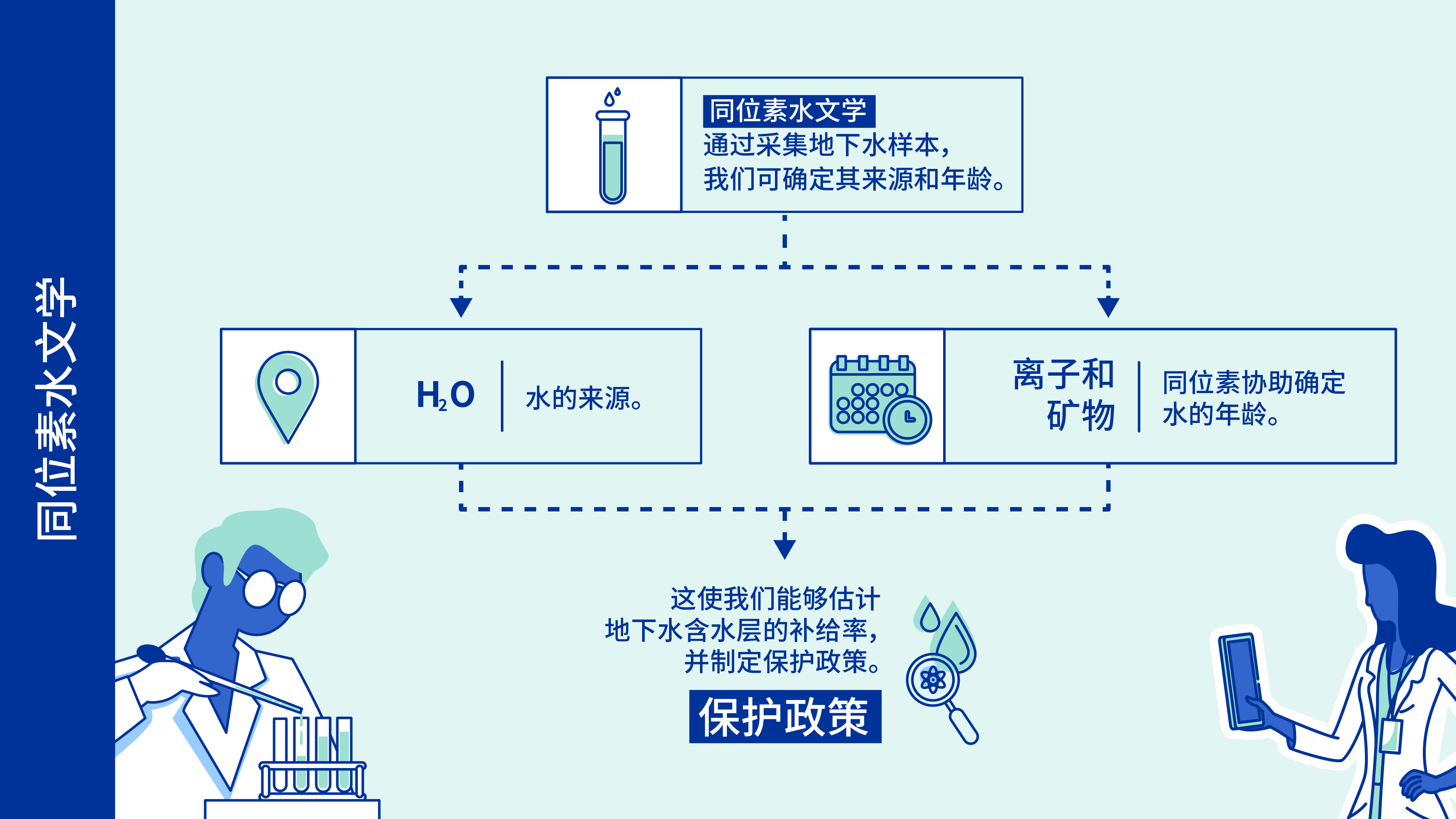 iaea-article_images-what_are_isotopes-ch_05.png iaea-article_images-what_are_isotopes-ch_05.png